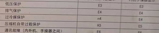 万州空调电话在哪里找